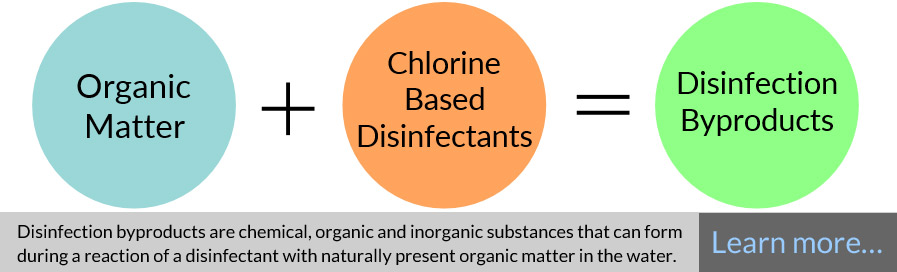 disinfection-biproducts-slide